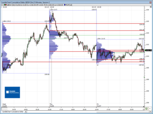 Análisis previo (Day-Trading) Sesión Mini S&P500